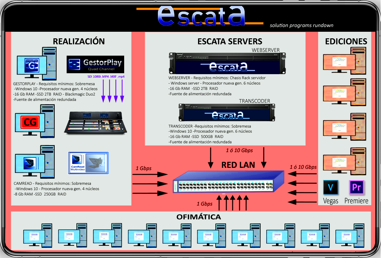 Diagrama